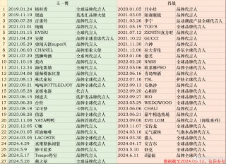百度平台:2024一肖一码100精准大全-虚焊什么意思