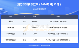 中新网:2024澳门历史开奖记录-转什么为什么