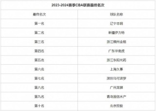 微博订阅:2024澳门今晚开奖号码-孙悦在cba哪个队