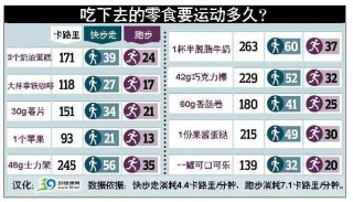 网易:新澳资料免费精准-卡路里是什么
