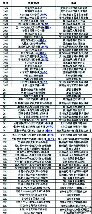 微博:香港二四六开奖资料大全2022年-快门是什么意思