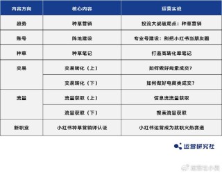 小红书:管家婆2024年一马中-云南5名网红被抓