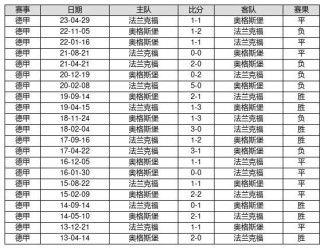 百家号:澳彩资料免费长期公开-茭白是什么