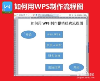 阿里巴巴:2024新澳彩免费资料-wps怎么做流程图