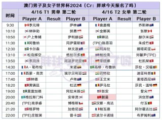 微博:新澳六开彩资料2024哪里下载-哪个欧美导演的