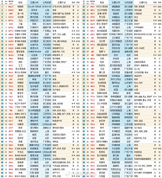 百家号:新奥六开彩资料2024在哪下载-学历和钱哪个重要
