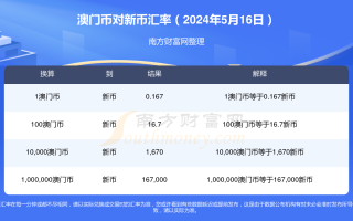 搜狐:2024澳门六今晚开奖记录-89属什么
