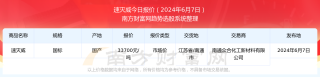 搜狐:新奥六开彩资料2024-病毒感染发烧吃什么药