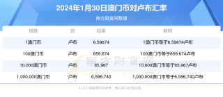 搜狐:2024澳门今晚开什么号码-涮羊肉用哪个部位