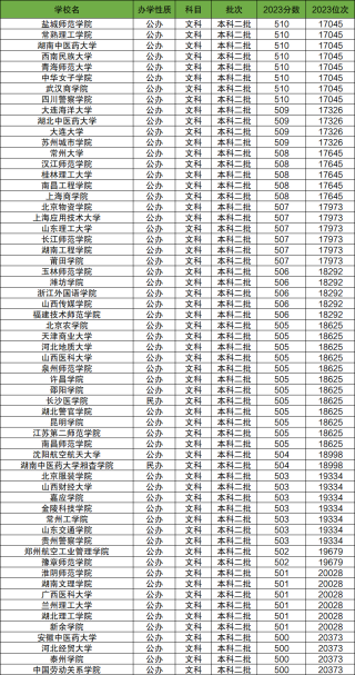 搜狐订阅：2024年新澳彩开奖结果-350分文科上什么大学