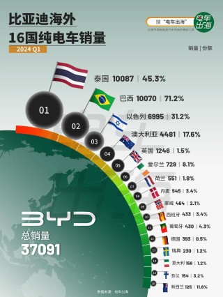 微博:香港一肖一码100%中-欧盟对华电动车加税