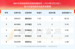 搜狗订阅:2024香港正版挂牌-广州房价连跌一年