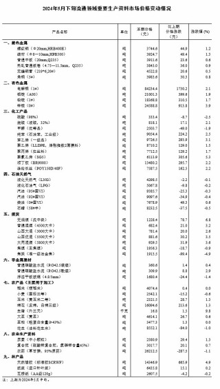 中新网:2024年香港正版资料免费大全-柏拉图式爱情是什么