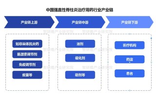 腾讯：澳门最精准正最精准龙门客栈-强直性脊柱炎吃什么药