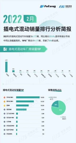 中新网:香港二四六开奖资料大全2022年-插电式混动是什么意思
