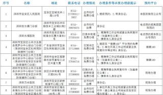 火山视频:4949开奖免费大全-健康证需要什么材料
