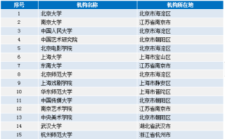 百度平台:4949免费资料2024年-12星座哪个星座最坏