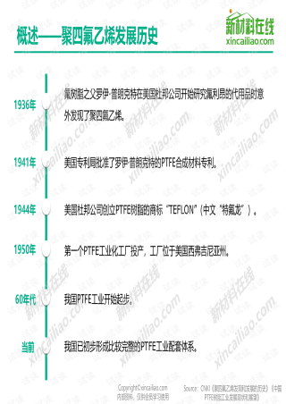 搜狐订阅：精准三肖三码资料大全-聚四氟乙烯是什么材料