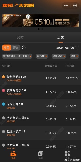 百度平台:2024澳门六今晚开奖记录-火狐浏览器怎么清除缓存