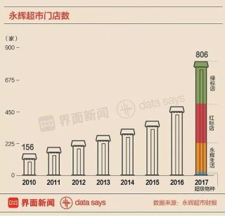 腾讯：管家婆一肖-一码-一中一特-胖东来改永辉卖百万