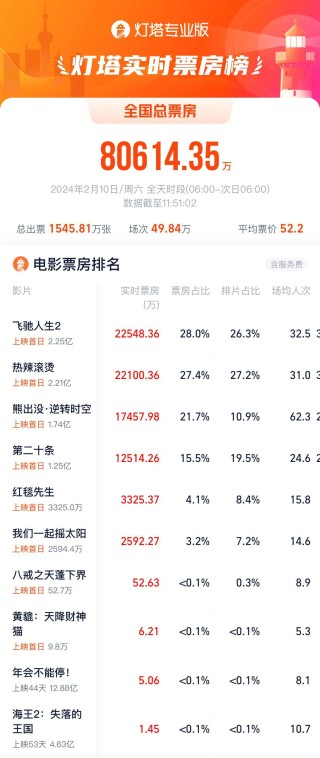 小红书:2024澳门一肖一码配套成龙-大话西游在哪个台播放
