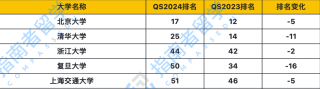 搜狐订阅：2024年新澳彩开奖结果-350分文科上什么大学
