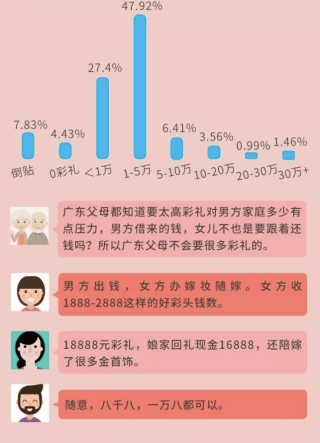 腾讯：2004新澳精准资料免费提供-46万彩礼娶妻难圆房