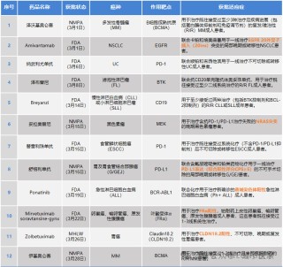 知乎：2024香港内部最准资料-什么是激素药
