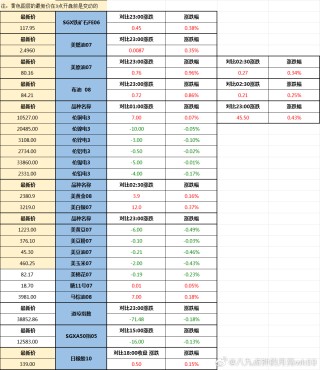 腾讯：正版资料免费资料大全-鲨鱼怕什么