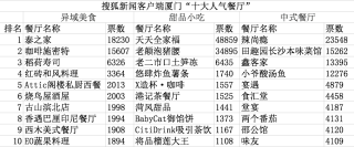 搜狐:澳门正版资料免费更新结果查询-餐标是什么意思