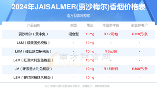 小红书:新澳彩2024年免费资料查询-经信委是什么单位
