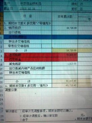 知乎：2024澳彩今晚开什么号码-转出未交增值税是什么意思