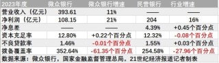 腾讯：新澳彩免费资料-微众银行是什么意思