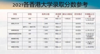 中新网:2024新澳门彩4949资料-多地高考分数线公布