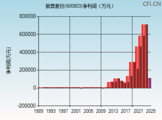 网易:2024新奥开奖结果-以下哪个是清朝皇帝