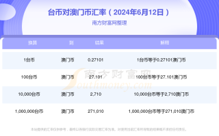 搜狗订阅:2024澳门今晚开什么号码-鲁慈体检怎么样
