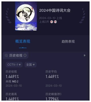 知乎：2024年新奥开奖结果如何-苏轼字什么