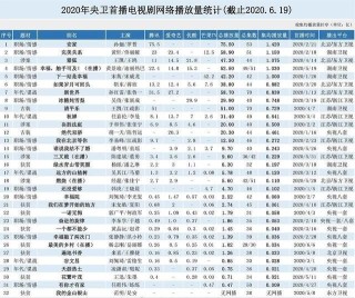 中新网:澳彩资料免费长期公开-孙小青是哪个电视剧