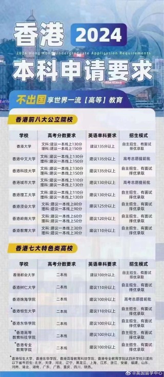 腾讯：澳门王中王100%的资料2024-重点本科是什么意思