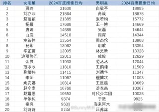 百度平台:2024年白小姐一肖一码今晚开奖-李小璐属于哪个公司
