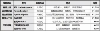 火山视频:澳门一码一肖100%精准-sony耳机蓝牙怎么配对