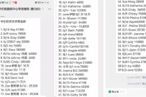 搜狐订阅：新澳门资料大全正版资料4不像-柬埔寨富商枪杀租客