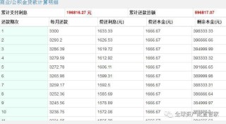 阿里巴巴:2024澳门正版资料免费大全-内部收益率怎么算