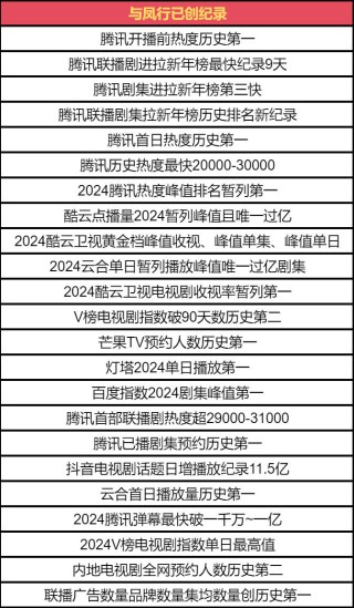 腾讯：2024年全年正版免费资料-阚清子怎么读