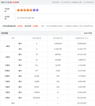 微博订阅:2024年新澳彩王中王四肖八码-python怎么保留两位小数
