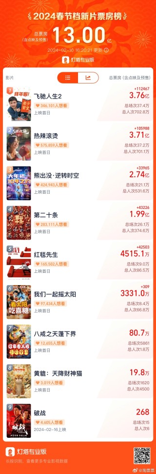 小红书:新澳彩资料免费资料大全五行-手机话费能买什么