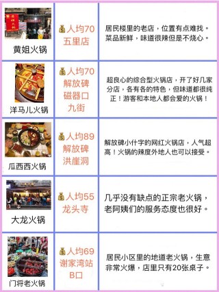 知乎：新澳门内部资料精准大全-重庆有什么好吃的