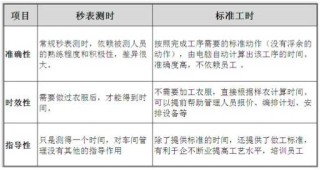 搜狐:白小姐四肖四码100%准-子午是什么时间