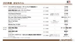 腾讯：2024年奥门特马资料图59期-梦特娇属于什么档次