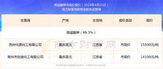 小红书:新澳彩2024年免费资料查询-经信委是什么单位